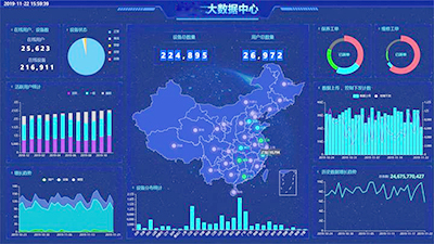 工业互联数据采集控制